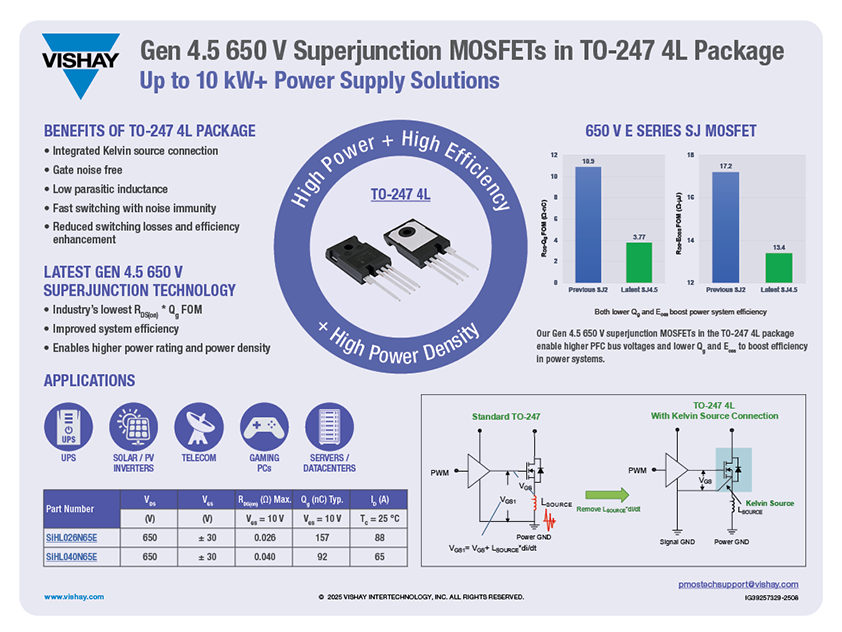 Infographics, MOSFETs| Vishay